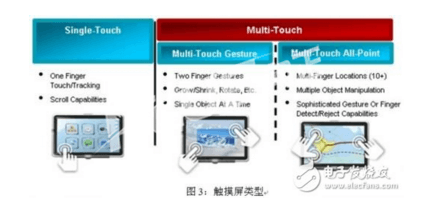 屏幕触摸是什么原理_幸福是什么图片(3)