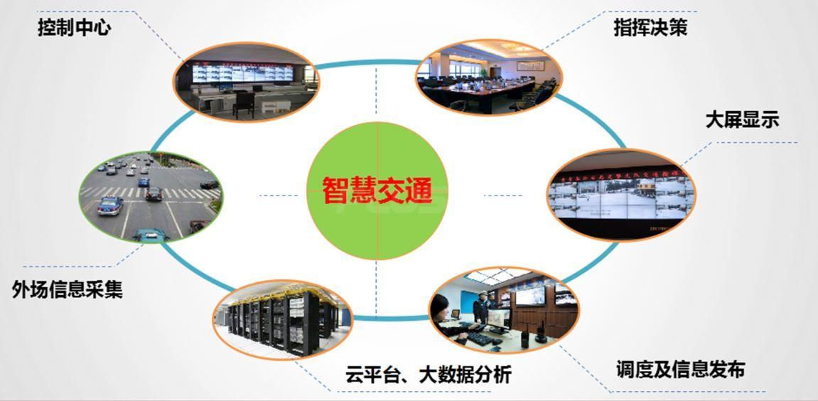 智慧城市建设离不开智慧交通