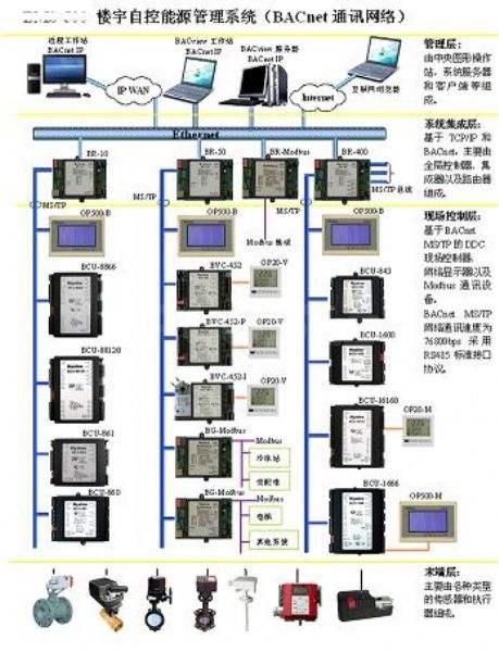 楼宇自控系统