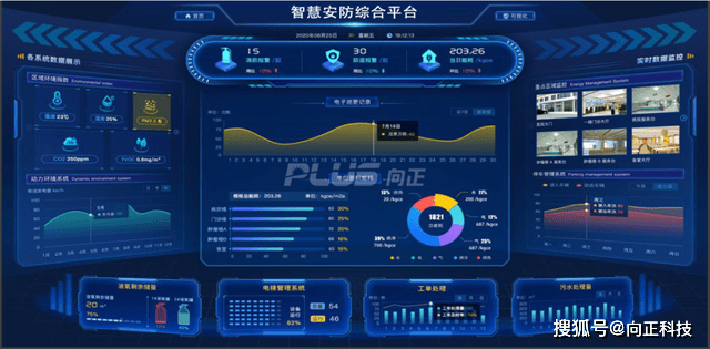 博物馆数字化