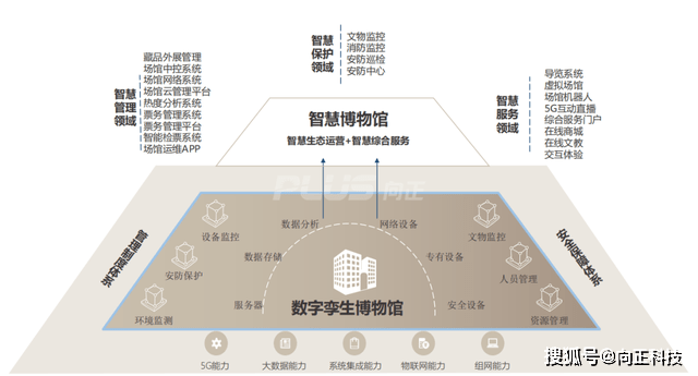 数字科普馆